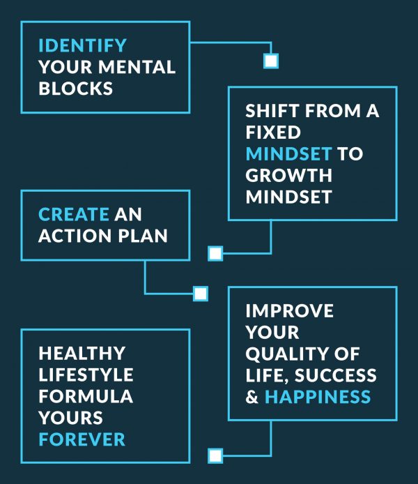 conceptual-image-representing-a-change-of-mindset